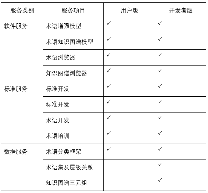 卫生健康信息标准与术语联合体服务体系插图3